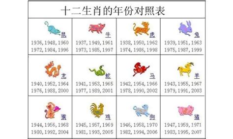 2000年 生肖|十二生肖年份对照表 十二生肖属相年份